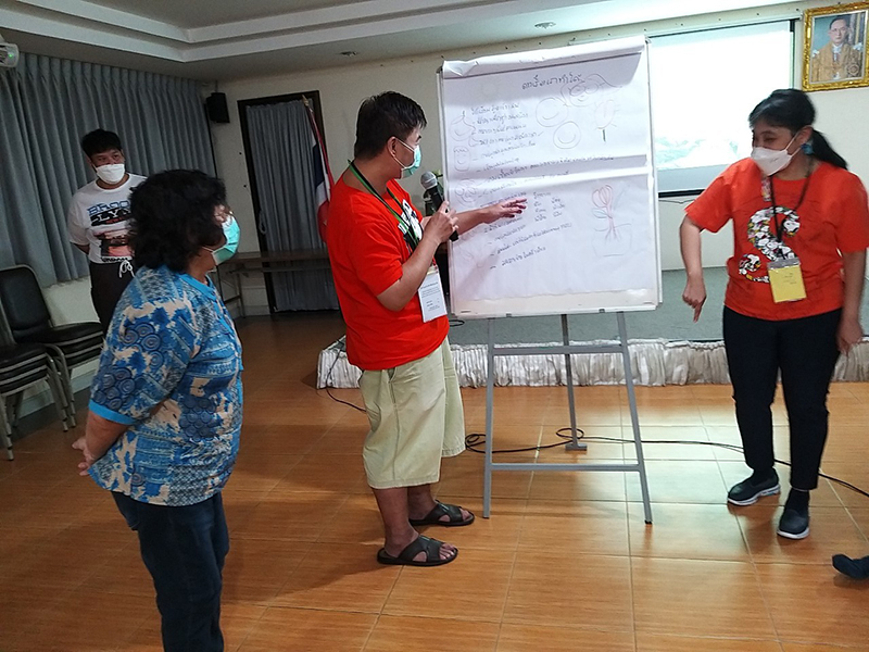 4.	Exercises for the "Hope & Concerns" class, facilitated by Wisdom Farm colleagues