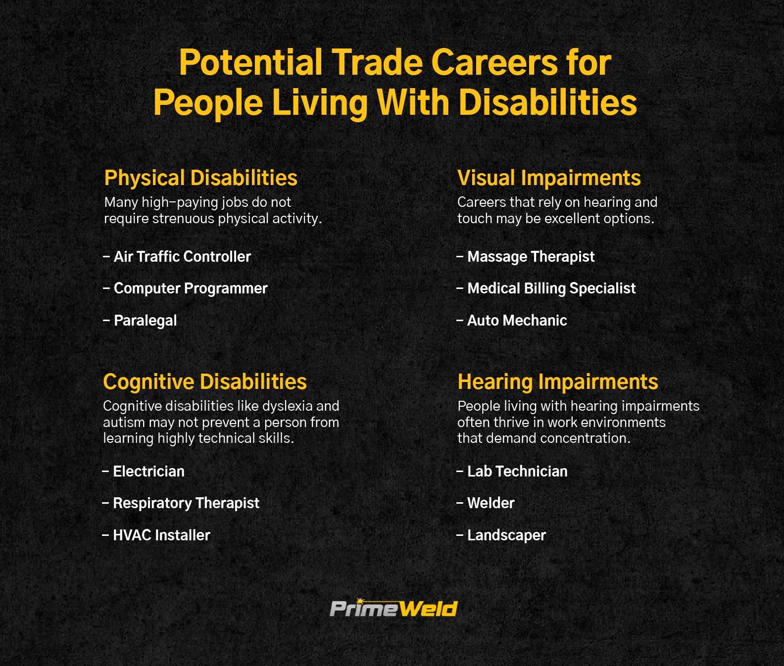 Guide to Trade School For People with Disabilities